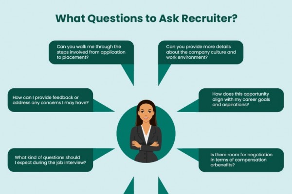 What Questions to Ask Recruiter?